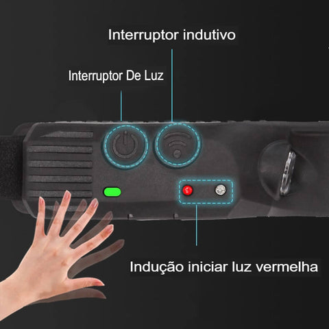 Lanterna de Cabeça a Prova D'Água com Sensor de Movimento