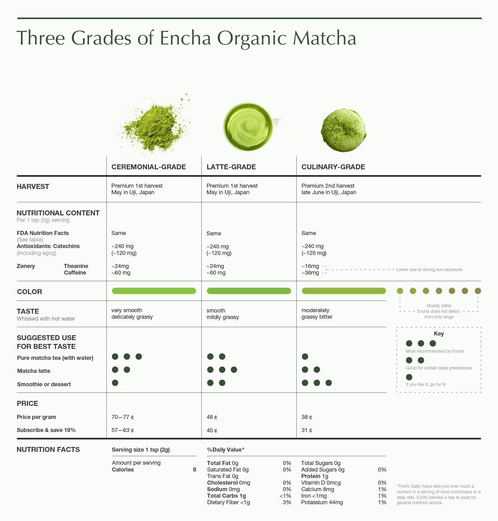 Matcha vs Matcha Latte: Comprehensive Guide to Flavors and Benefits
