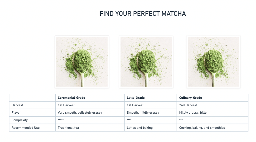 Matcha grades