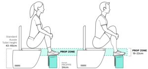 proppr fit guide