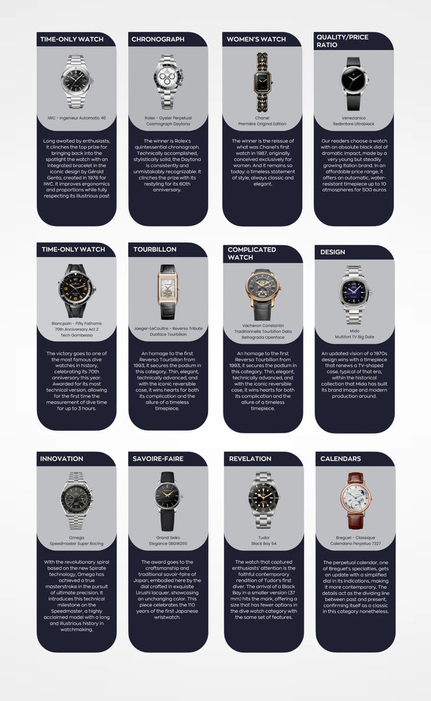zwycięskie zegarki w różnych kategoria wg magazunu L’Orologio