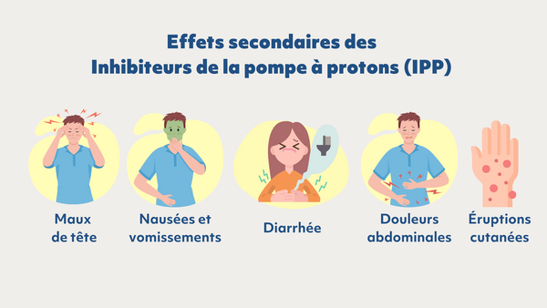 les effets secondaires des ipp info