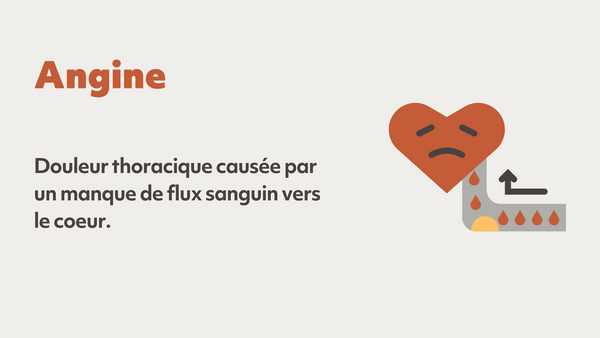 l'angine est une douleur thoracique causée par un manque de flux sanguin vers le coeur