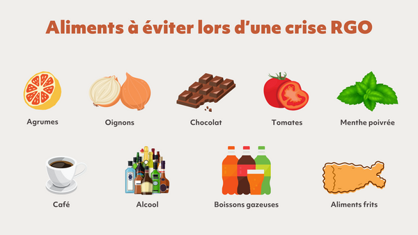 aliments à éviter lors d'une crise de rgo