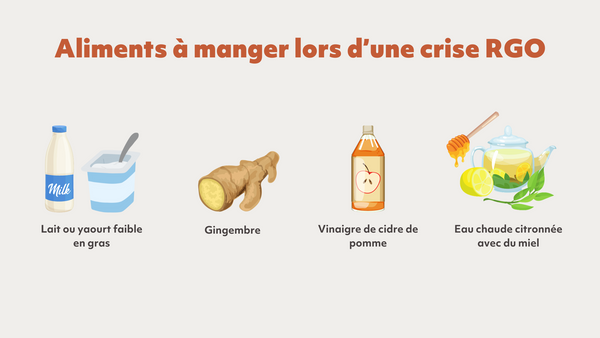 aliments à manger lors d'une crise de rgo