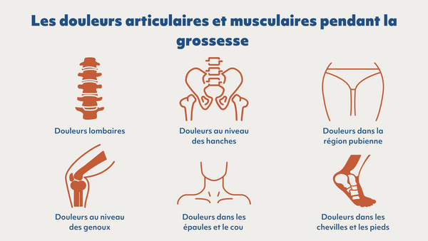 Les douleurs articulaires et musculaires chez la femme enceinte ...