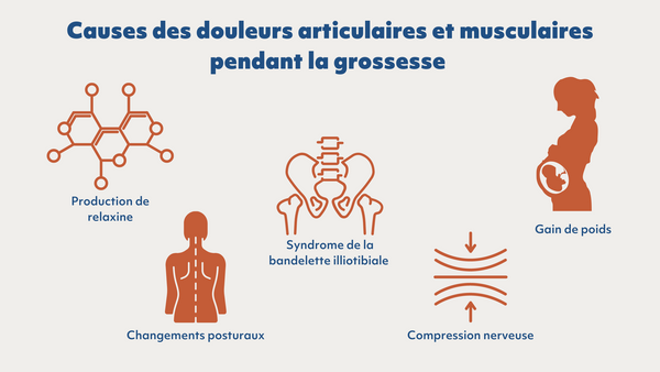 causes de douleurs articulaires et musculaires pendant la grossesse