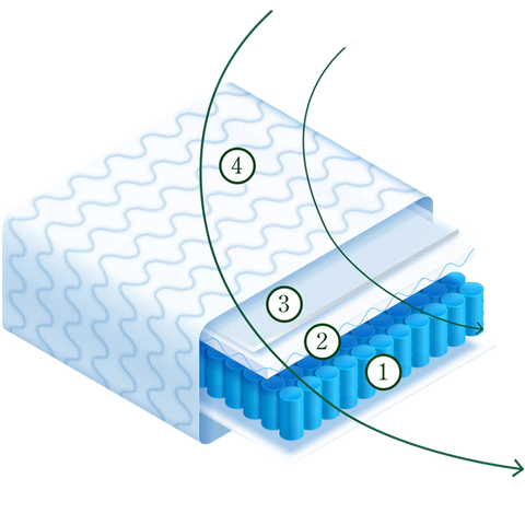 hybrid mattress diaphrame