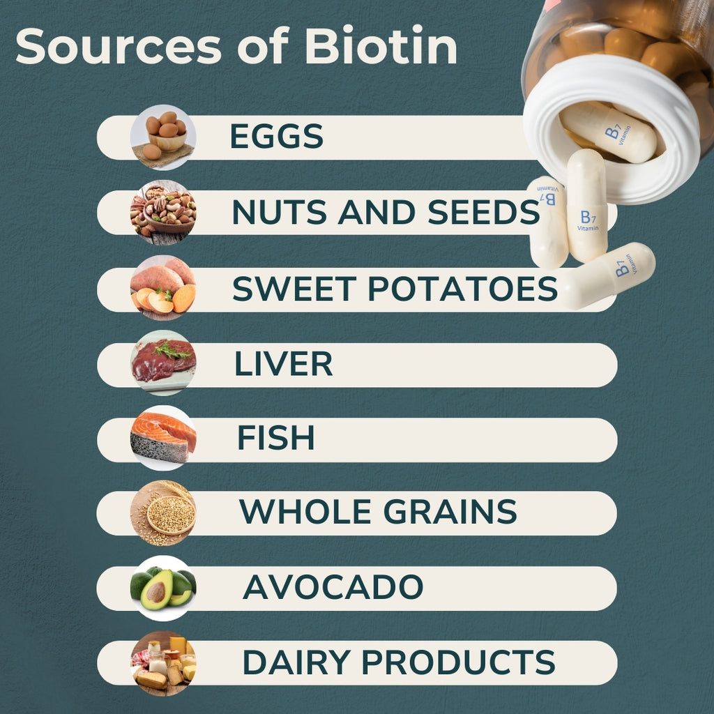 Sources of Biotin