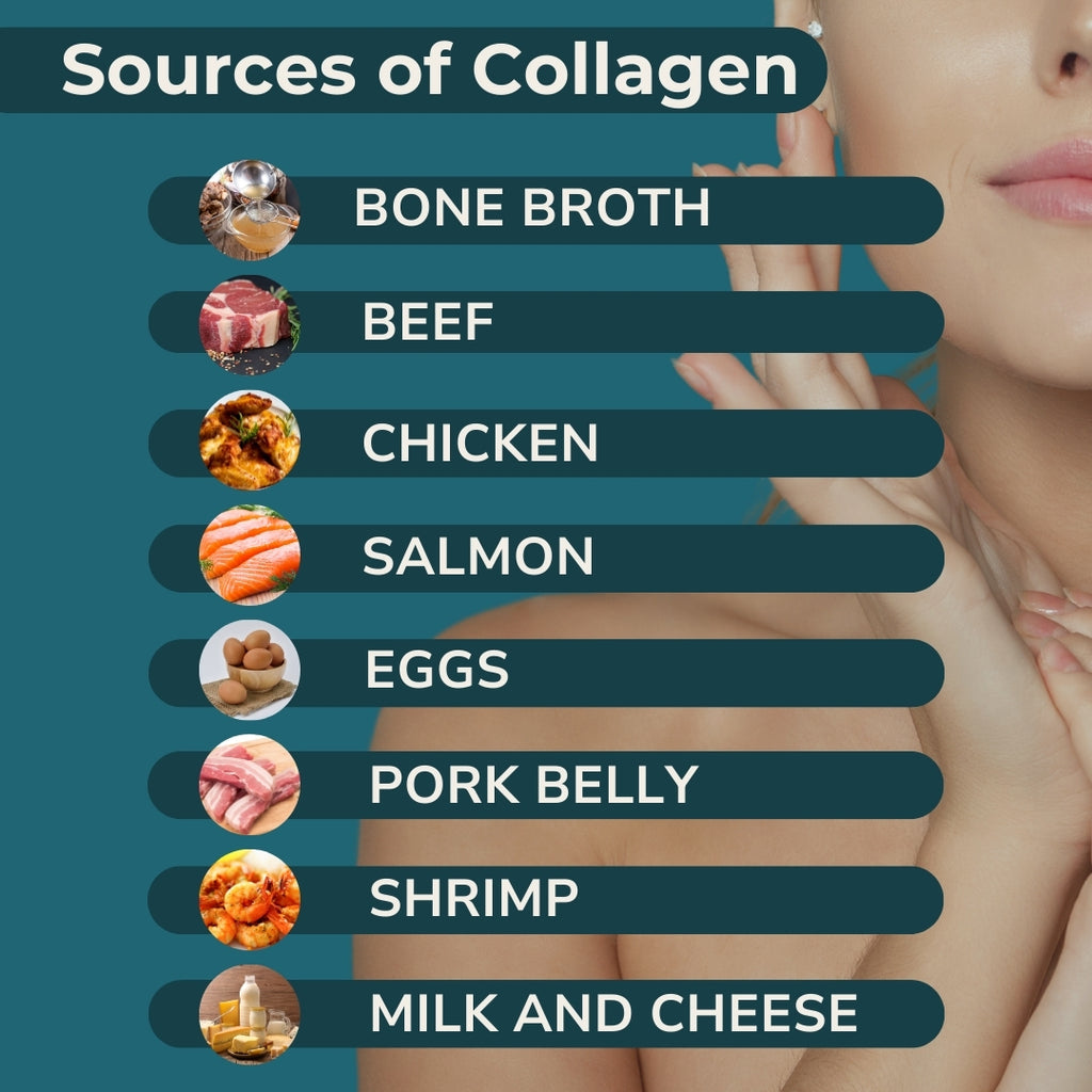 Sources of Collagen