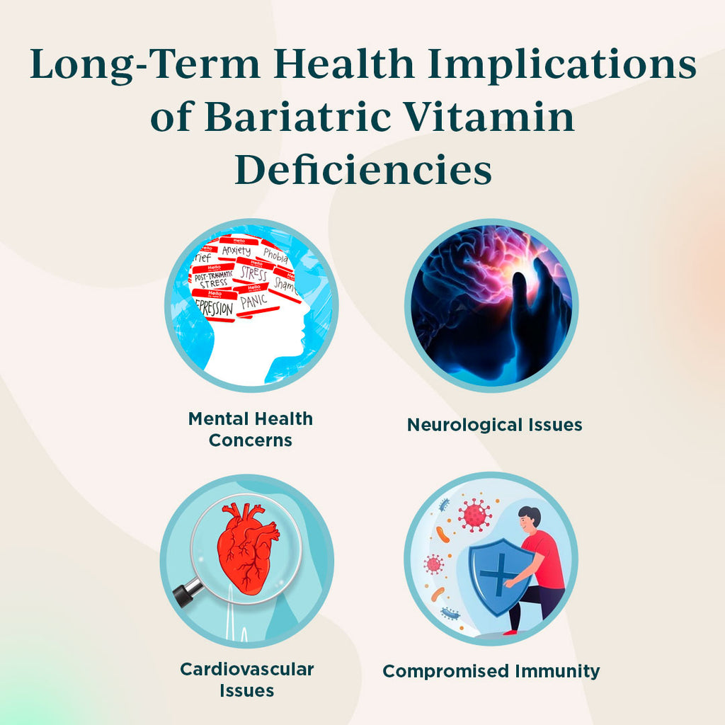 Bariatric Vitamin Deficiencies