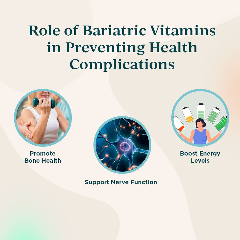 Role of Bariatric Vitamins
