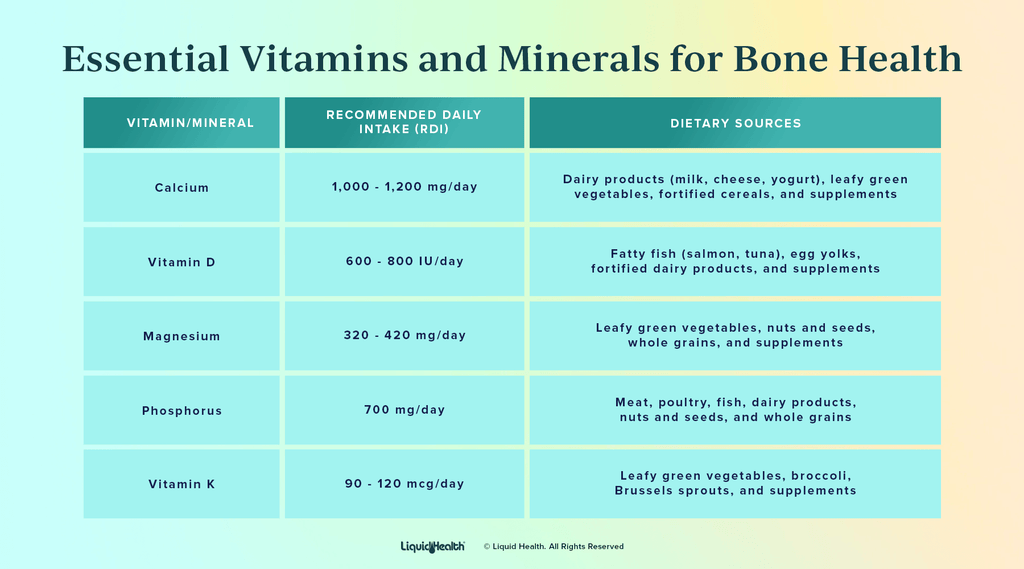essential vitamins and minerals for bone health