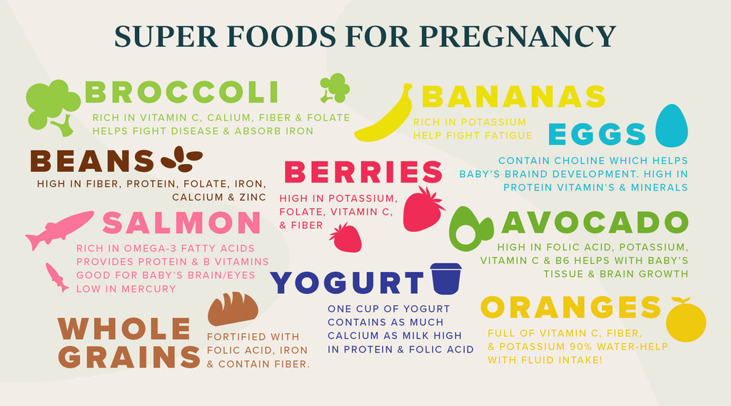 sources of prenatal vitamins