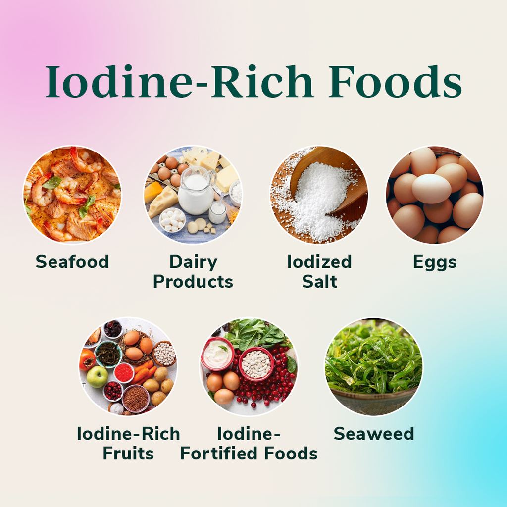 Iodine Deficiency - Iodine Rich Food sources