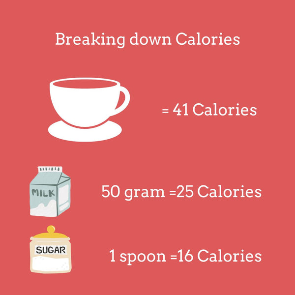 Calorie in a cup of Tea