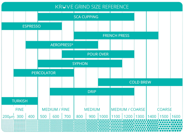 Kruve grind size reference chart