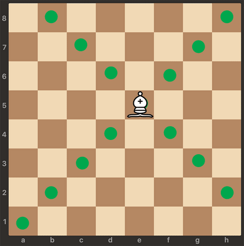 Bishop and how they move on a chess board