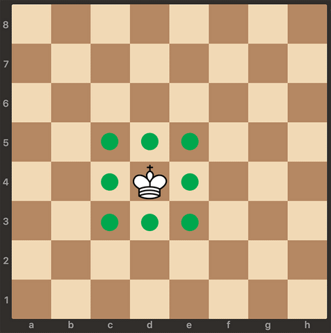 King and how they move on chess board