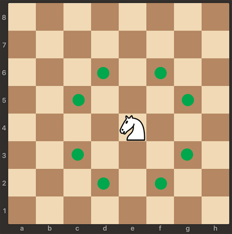 Knight and how they move in chess board