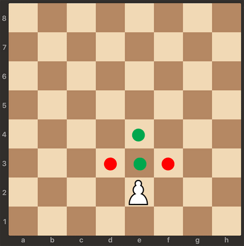 Pawn and how it move