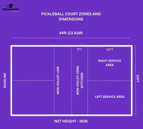 Size and dimensions of a Pickleball Court