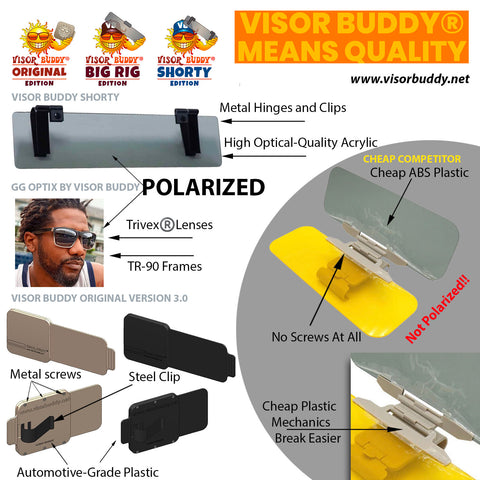 Visor buddy and it’s 3 main products versus a main competitor