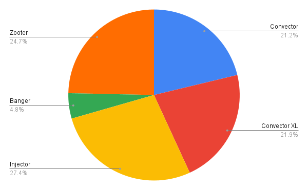 Inductor_Givewaway_April_1_2024_chart.png