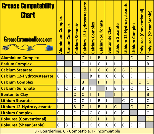 lubricating-grease-compatibility-chart