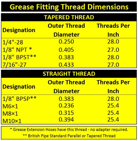 zerk grease fitting thread chart