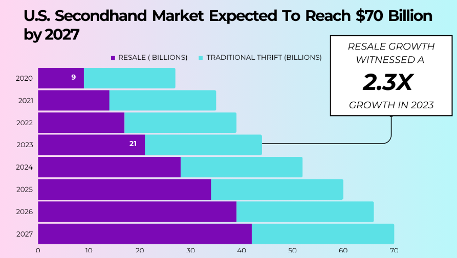 Image showing a graph from Global Data and Market Expansion