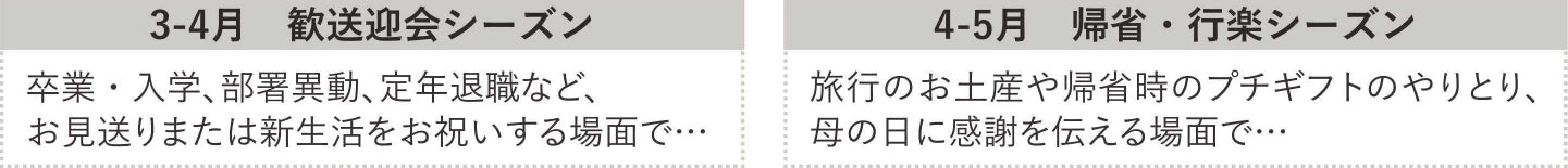 たとえばこんなシーンの「春ギフト」に