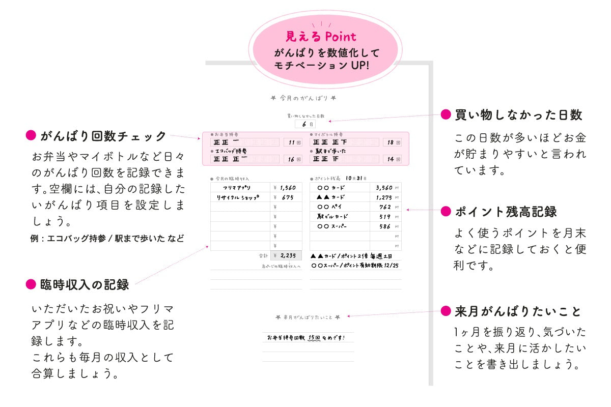 ごほうびを考えるのも楽しい！「今月のがんばりページ」