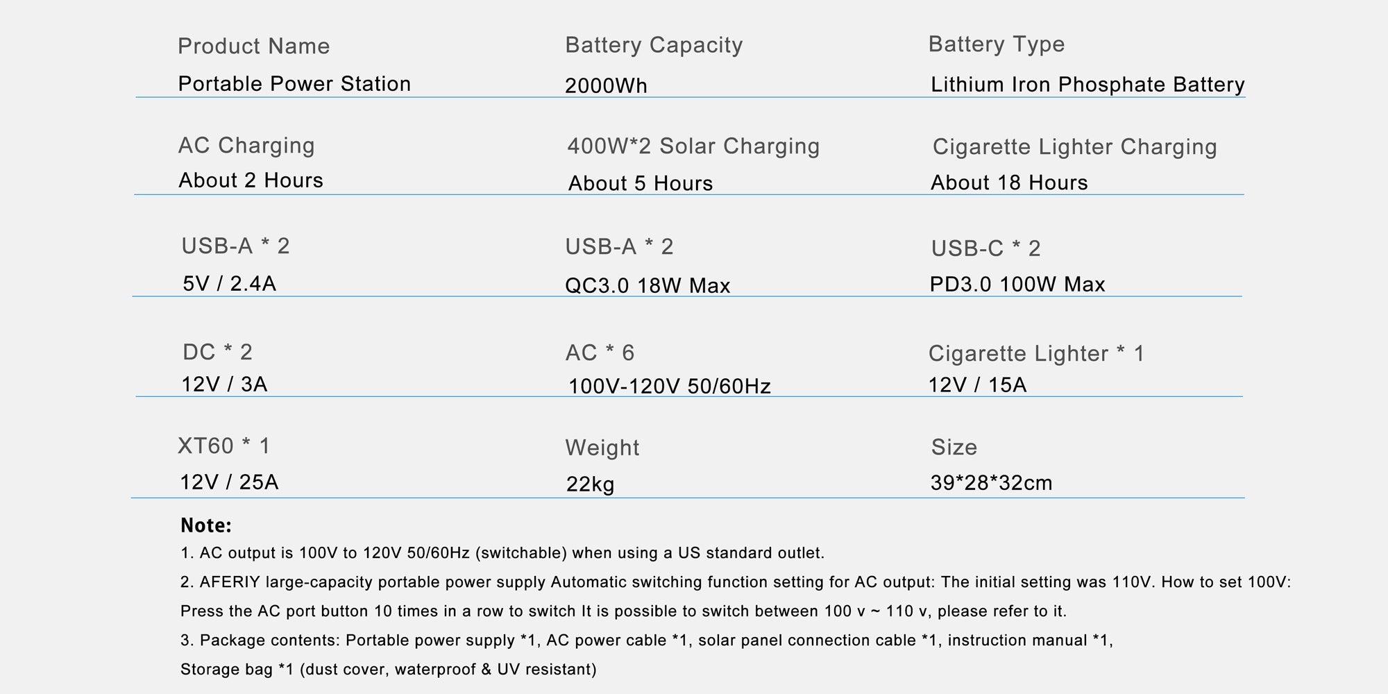 Specification of AFERIY 2001A Portable Power Station 2000W 1997Wh