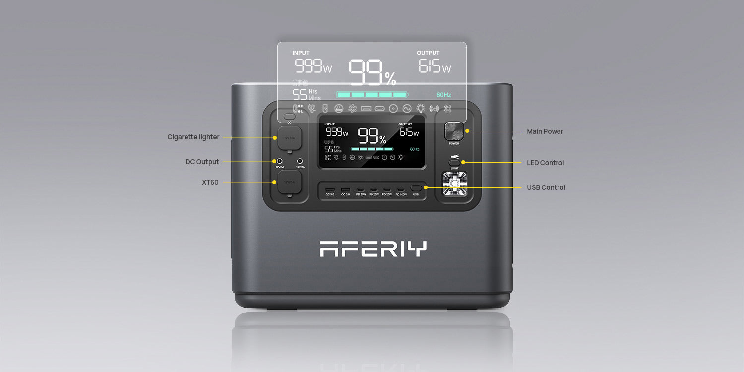 The home battery backup system has multiple output ports