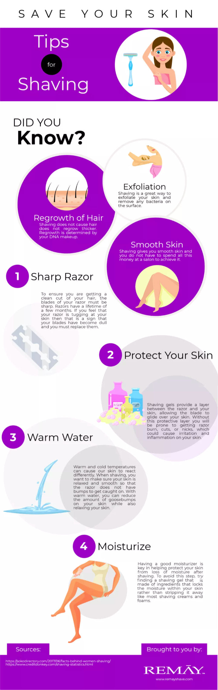 tips for shaving infographic