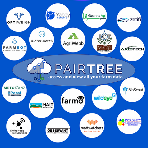 18 Farms of the Future partners easily integrated with Pairtree