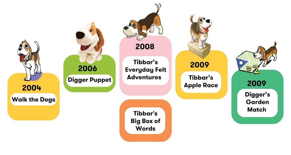 Evolution of Digger  by SimplyFun