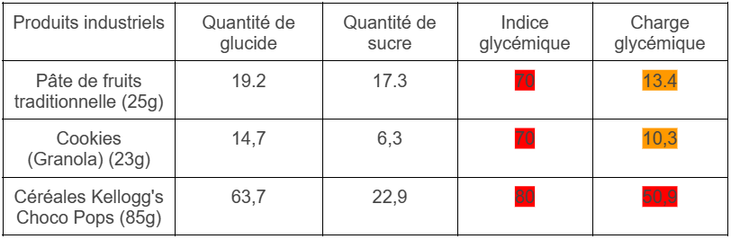 Valeur glycémique kellogg's