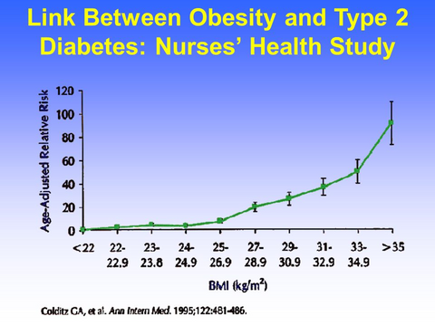 Link_Between_Obesity_and_Type_2_Diabetes