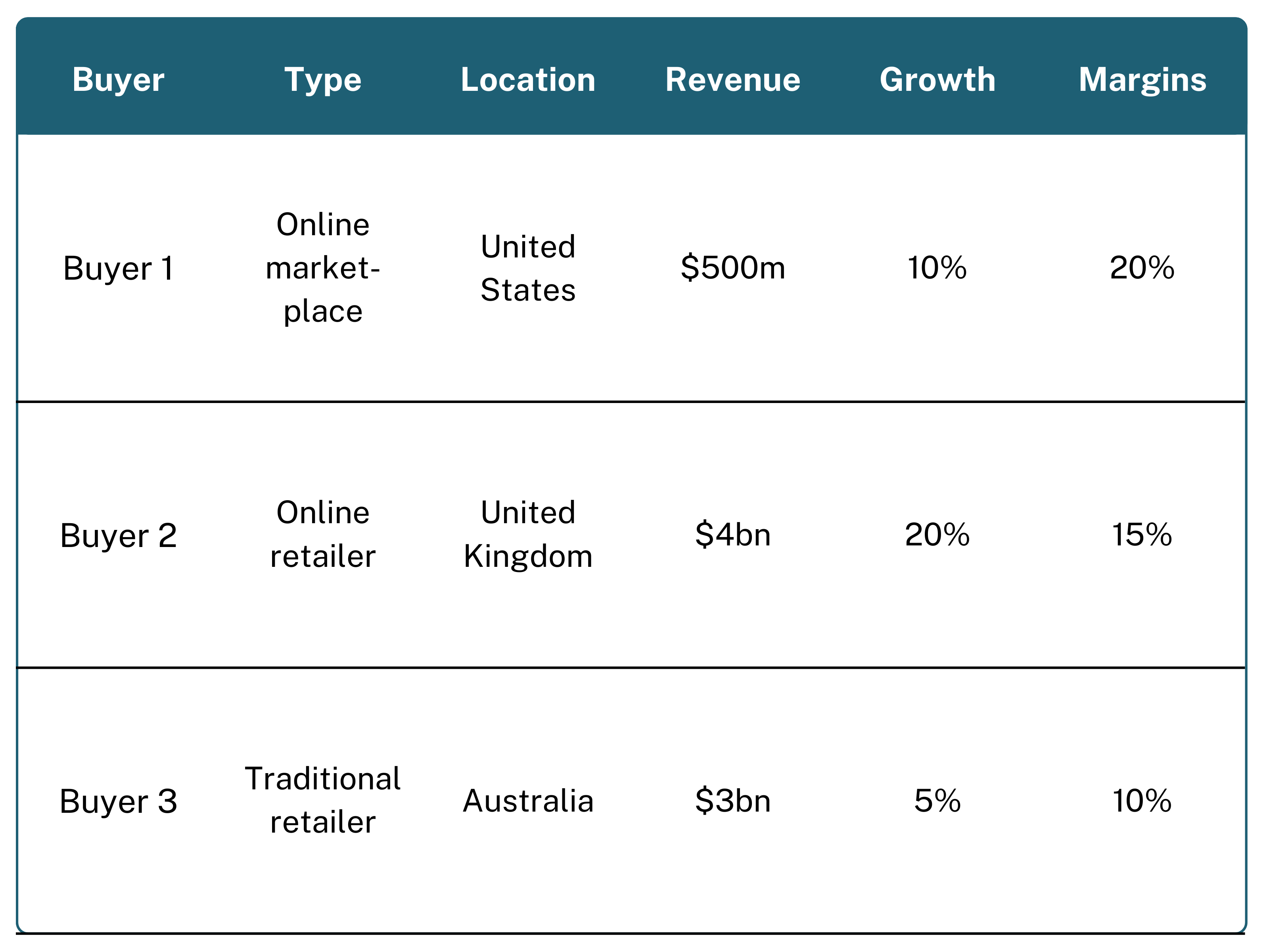 Buyers 1 (1).png__PID:460d5b30-9a18-4e37-b712-22840789b8e3