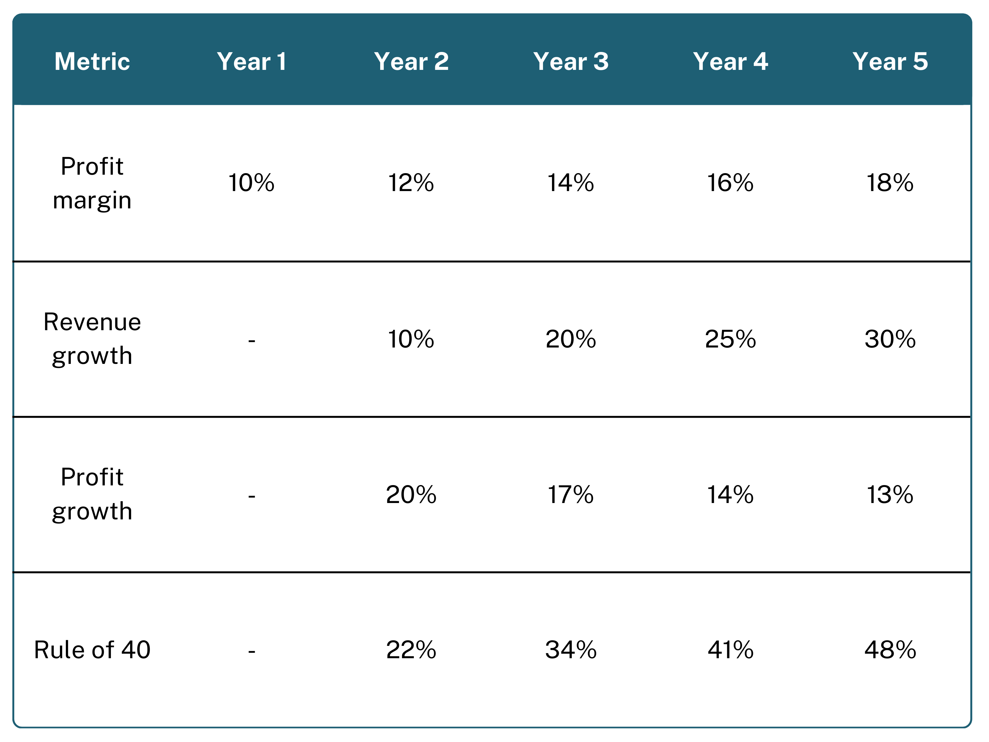 Financials table (1).png__PID:61de0059-30ed-4b7c-bdc5-de2a6c688c59