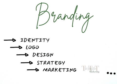 Social Media Branding with Twotwentytwo.com branding elements and brand identity checklist
