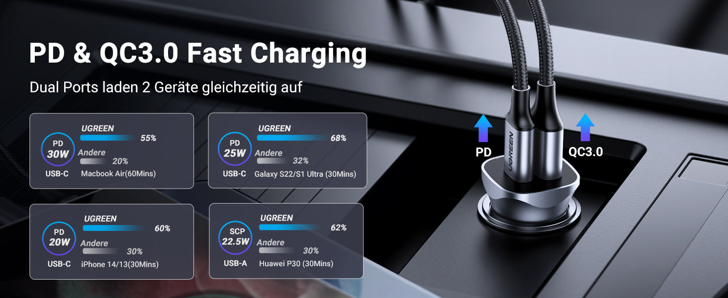 UGREEN Zigarettenanzünder USB C 30W Auto Ladegerät PD&QC 3.0