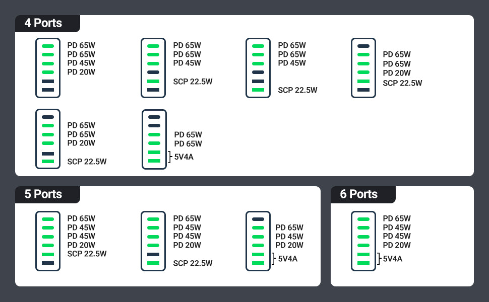 6 ports