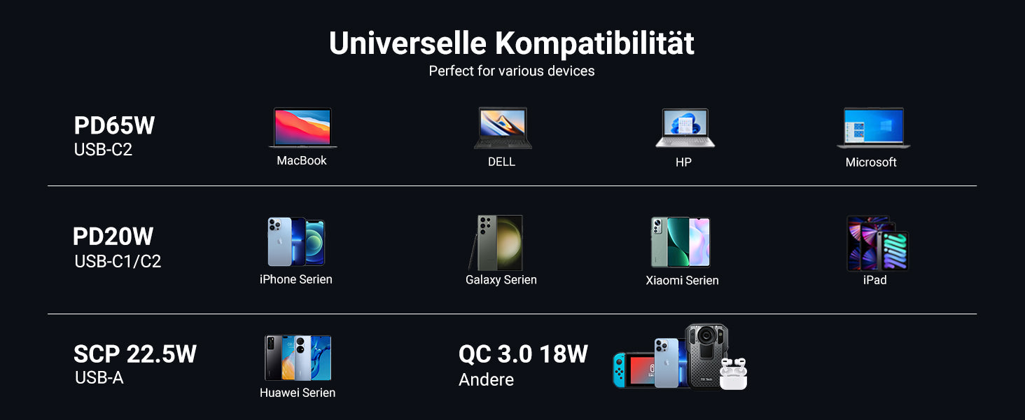 Neues Ugreen-Zubehör: 69W Auto-Netzteil, iPhone 13 Ständer und mehr › iphone -ticker.de