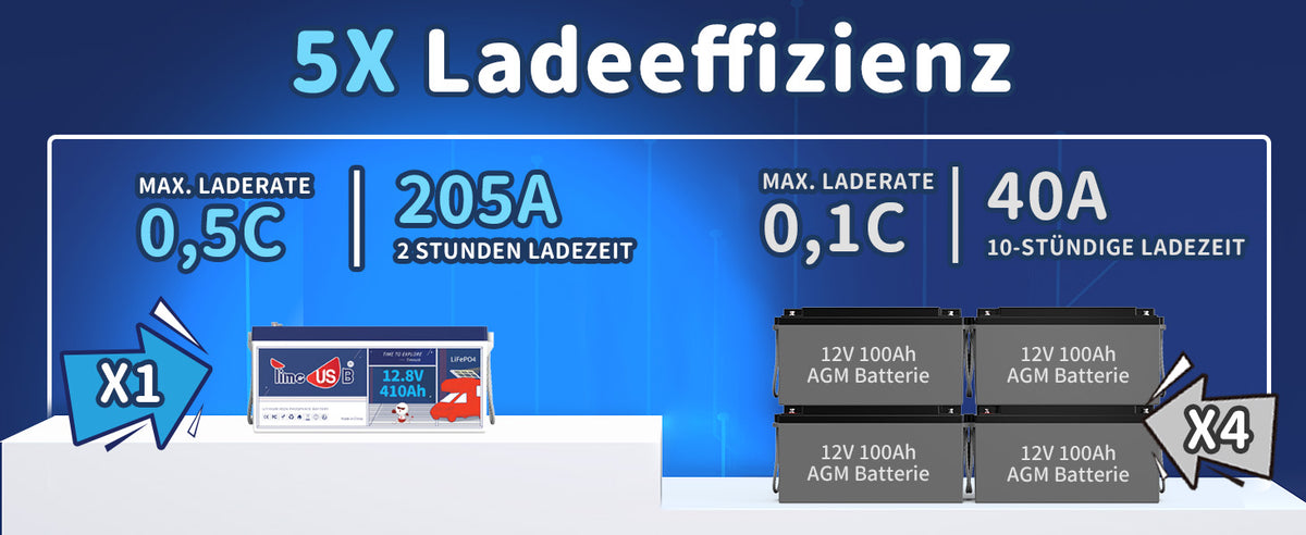 100ah lifepo4 sok battery 100ah 12v lifepo4 100a lifepo4 battery sok 100ah battery zooms lifepo4 battery lifepo4 cells 100ah zooms lifepo4 100ah