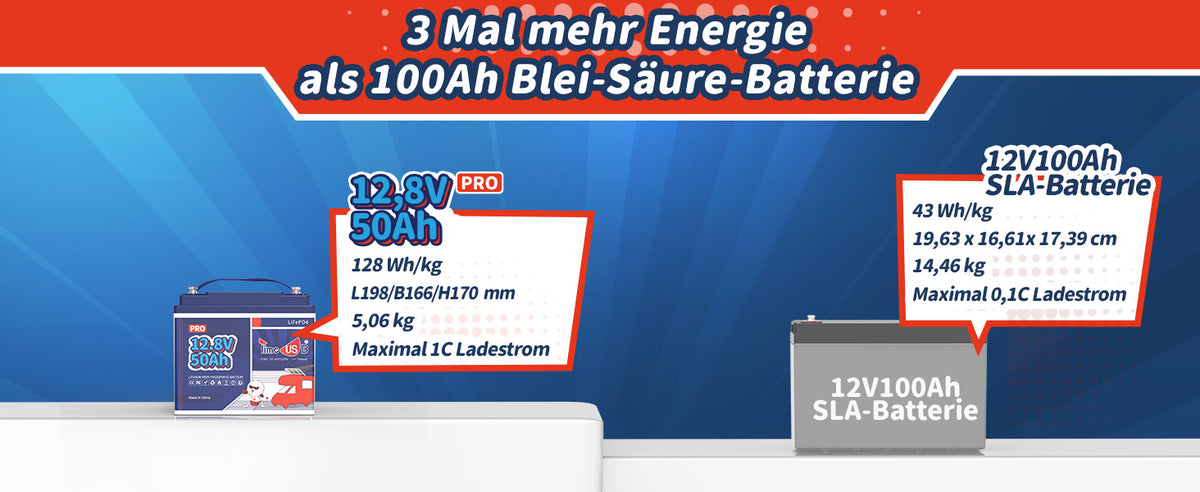 12V 50Ah LiFePO4 Batterie, Lithium Akku 50Ah, 6000+ Zyklen Deep Cycle  Lithium Akku, MAX 640W Leistung, Perfekter Ersatz für Blei-Säure Batterien  für Wohnwagen, Camping, Solar Home Systeme, Boote: : Auto &  Motorrad