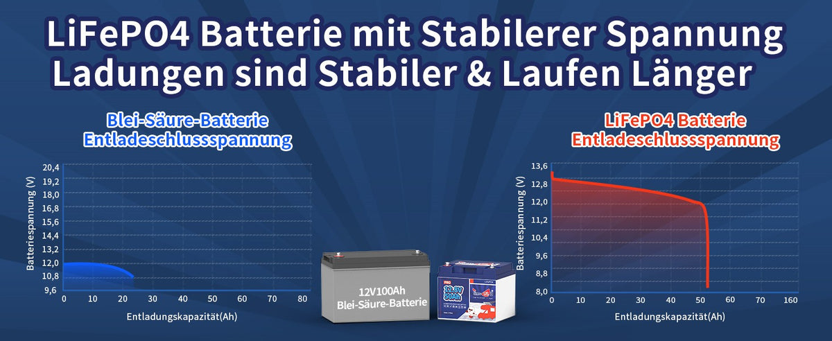 100 lifepo4 battery 36ah lifepo4 battery lifepo4 battery 40ah lifepo4 batteries 100ah lithium 100ah lithium batteries 100ah marine lithium battery 12v 100ah