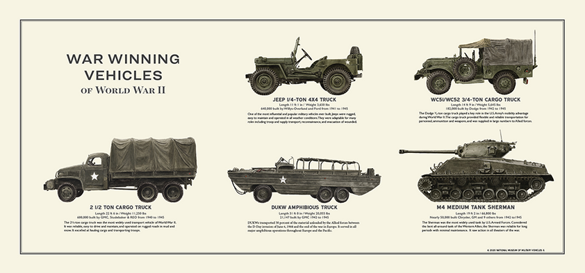 War Winning Vehicles of World War II – HistoryShots InfoArt
